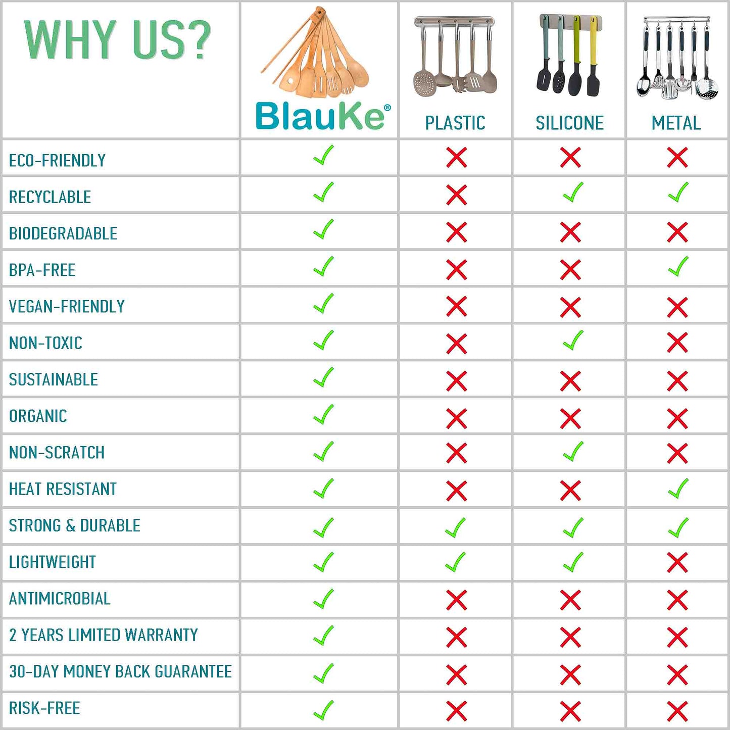 Bamboo Kitchen Utensils Set